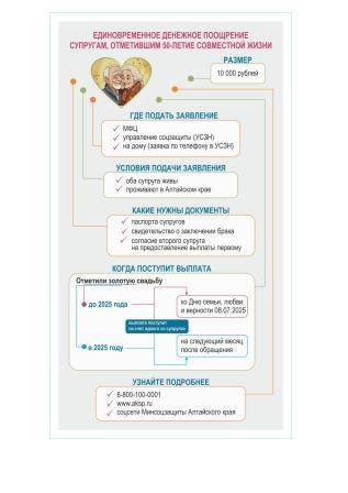 С 2025 года супружеским парам, отметившим 50-летний юбилей брака предоставляется единовременное денежное поощрении.
